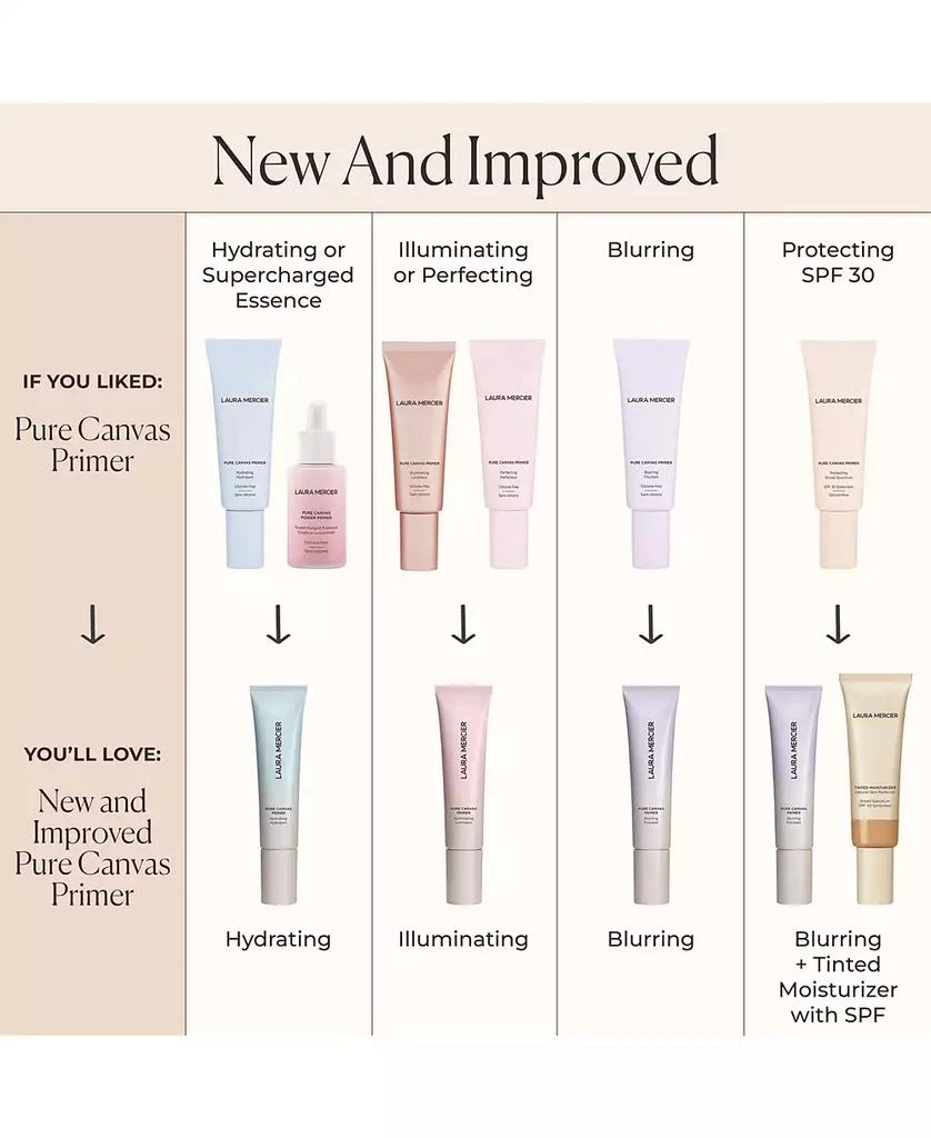 Laura Mercier Pure Canvas Primer, 1.014 oz. 3