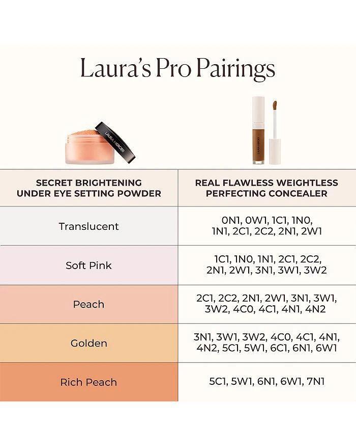 Laura Mercier Secret Brightening Color Correcting Longwear Under Eye Setting Powder 14