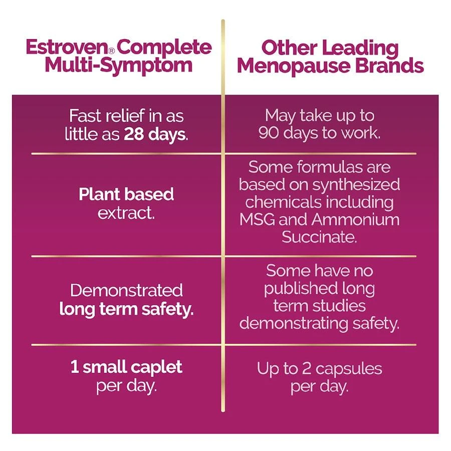 Estroven Menopause Relief Complete Care Caplets 4