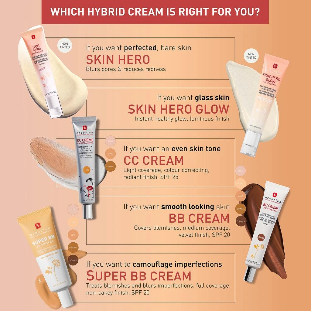 erborian Erborian Skin Hero - Non-Tinted Bare Skin Perfector - 7 Day Skin Transformation 40ml 4