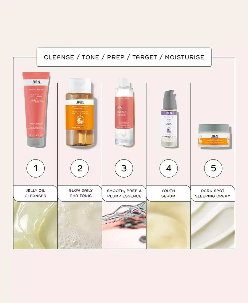REN Clean Skincare Perfect Canvas Smooth, Prep & Plump Essence 8