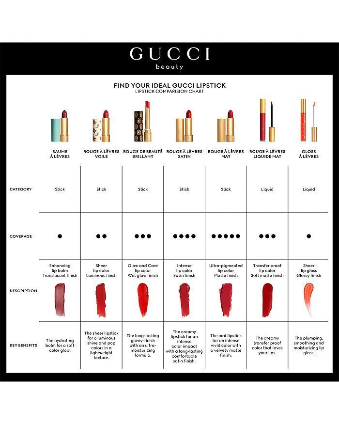 Gucci Gucci Rouge de Beauté Brilliant Shine Glow & Care Lipstick 8