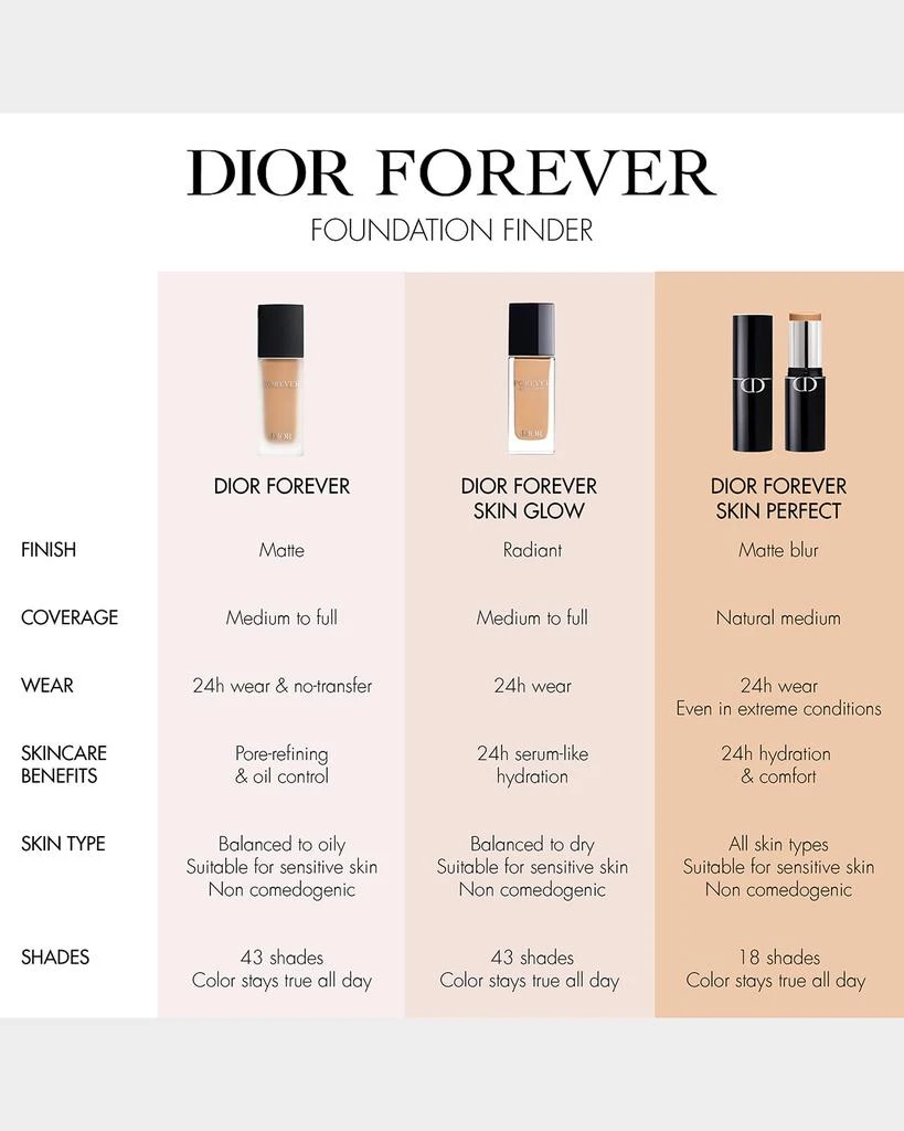 Dior Dior Forever Skin Glow Foundation SPF 15, 1 oz. 8