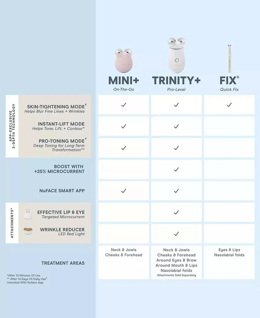 NuFace 4-Pc. Trinity+ Starter Set 3