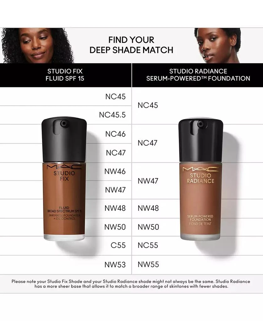 MAC Studio Fix Fluid SPF 15 24Hr Matte Foundation + Oil Control, 1 oz. 5