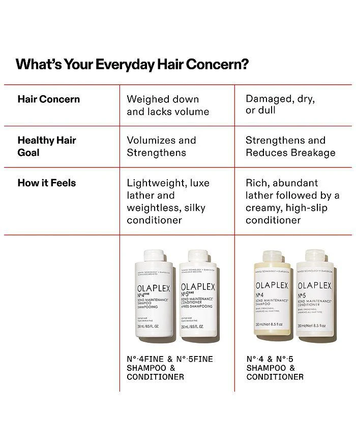 Olaplex No. 4 Fine Bond Maintenance Shampoo 8.5 oz. 2