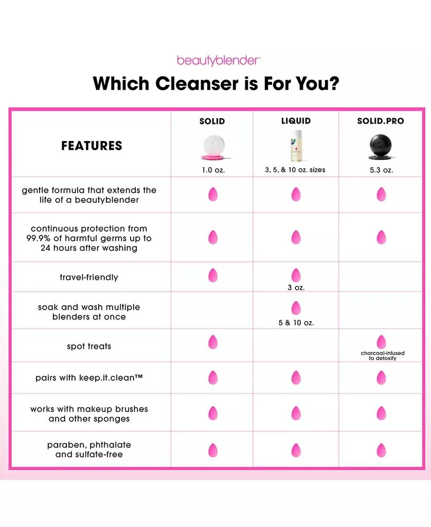 beautyblender blendercleanser® solid 5