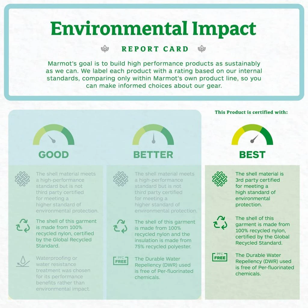 Marmot Marmot Men
s PreCip Eco Rain Pant – Lightweight, Waterproof, Packable Hiking Pants Made with Recycled Materials 9