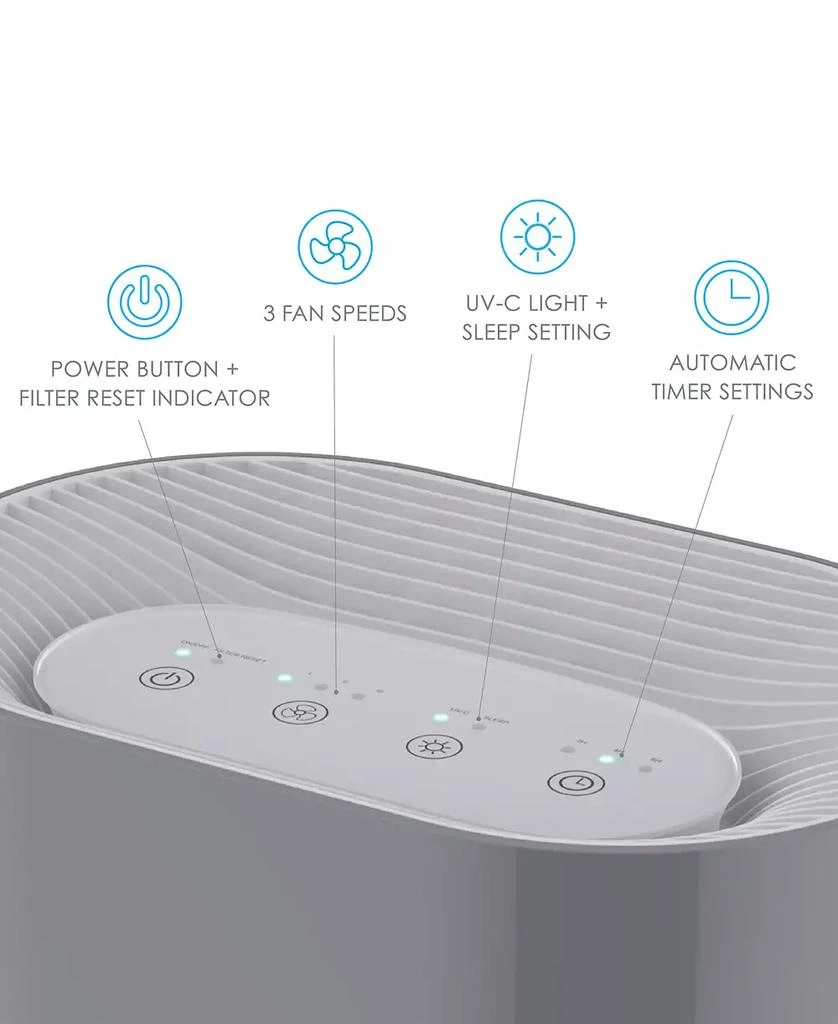 Pure Enrichment PureZone True 3-in-1 HEPA Air Purifier 2