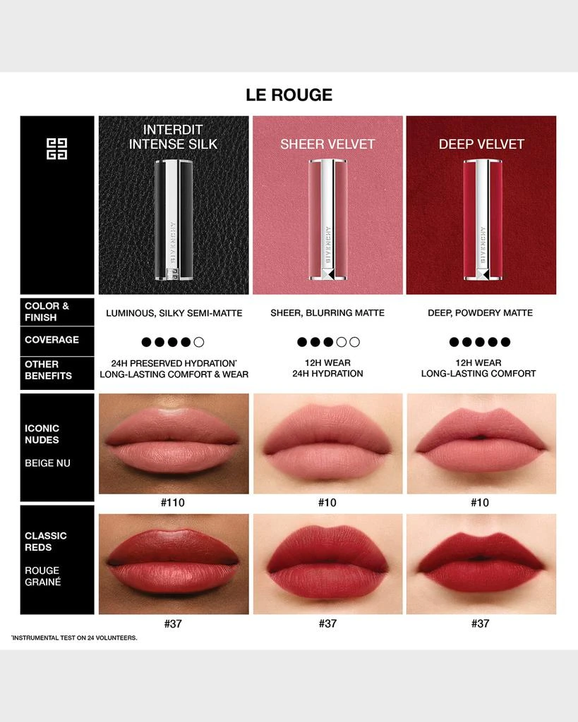 Givenchy Le Rouge Sheer Velvet Lipstick 4