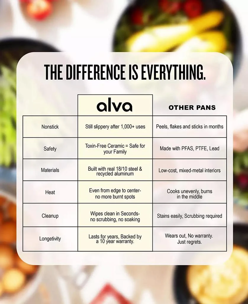 ALVA Maestro 5-Piece Stainless Steel Cookware Set 8