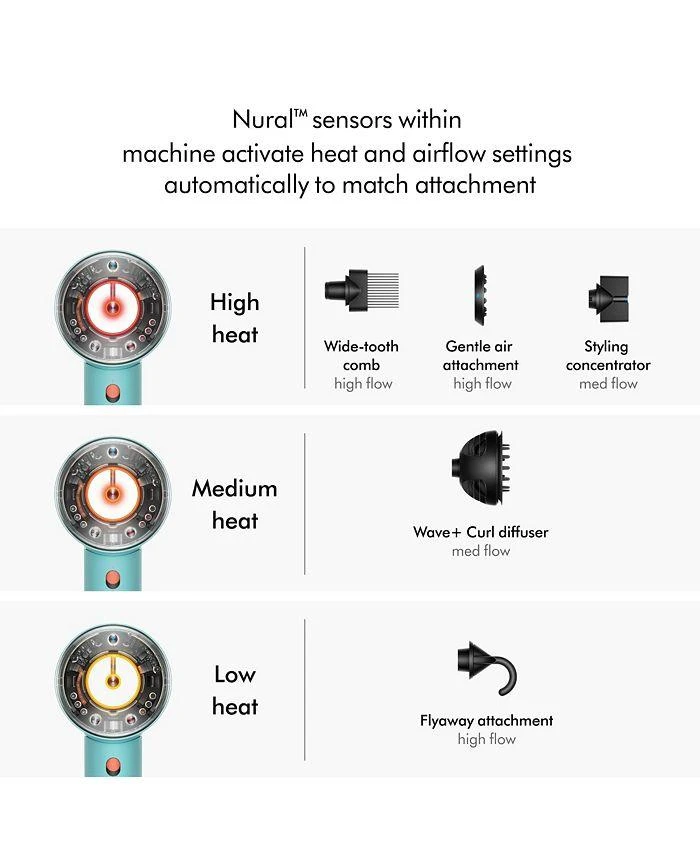 Dyson Special Edition Supersonic Nural Hair Dryer | Strawberry Bronze/Blush Pink 9