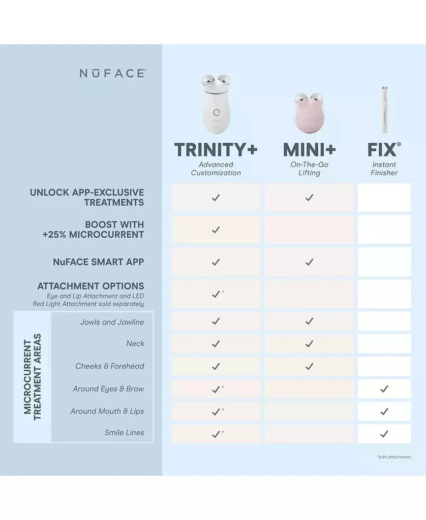 NuFace 4-Pc. TRINITY+ Limited Edition Smart Advanced Facial Microcurrent Device Set 3