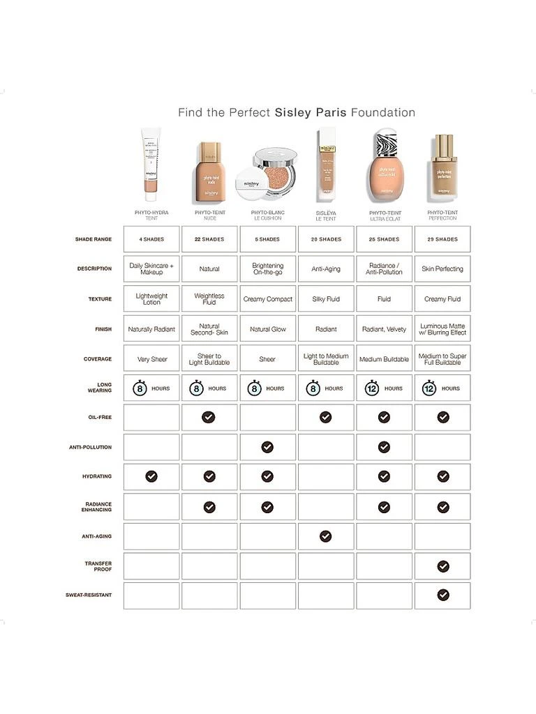 Sisley Phyto-Hydra Teint 5