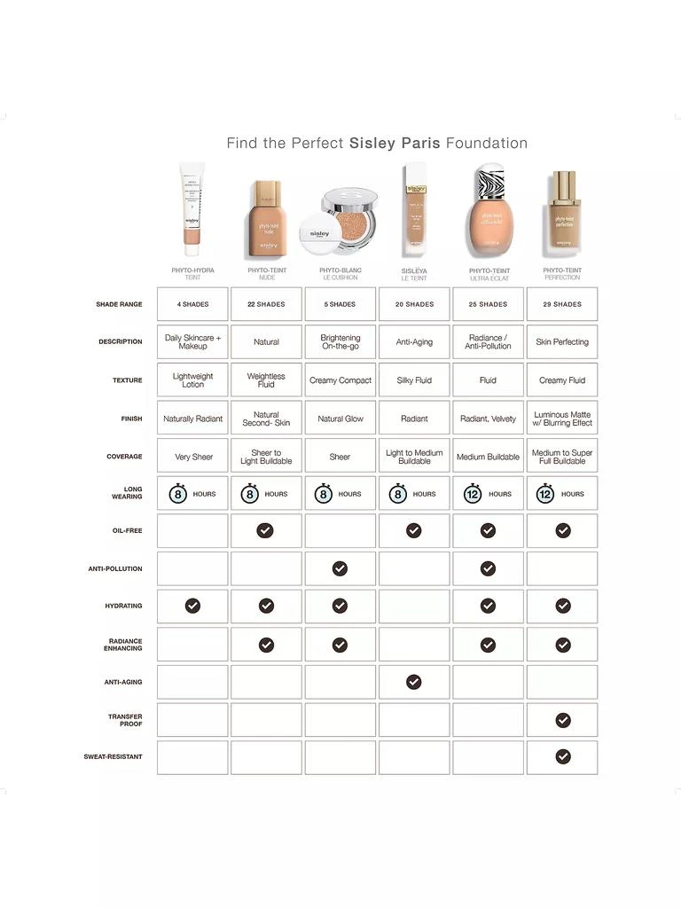 Sisley-Paris Phyto-Hydra Teint 5