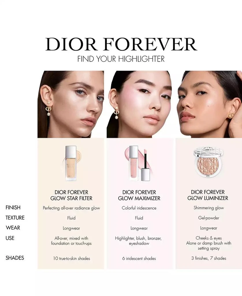 Dior Forever Glow Luminizer 7