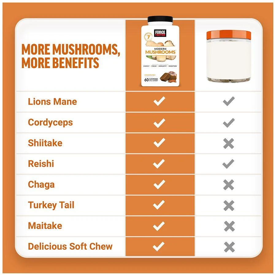 Force Factor Modern Mushrooms Soft Chews Cinnamon Roll 5