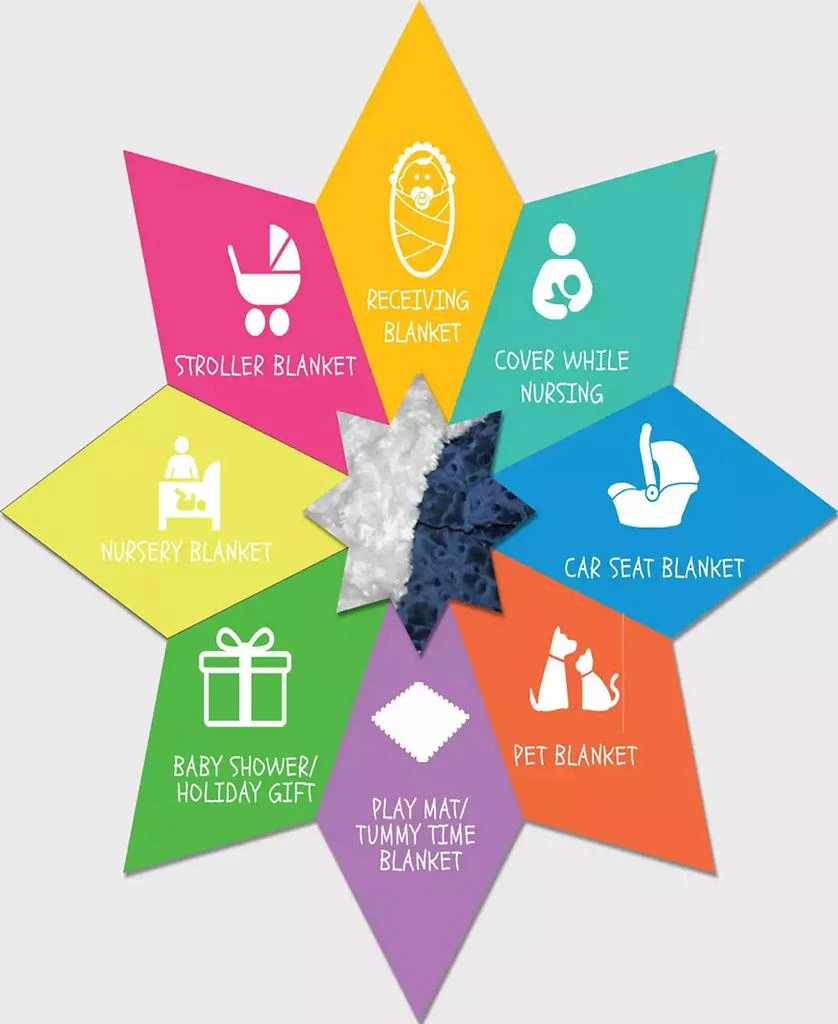 Lil
 Cub Hub Minky Baby Boy Blanket 4