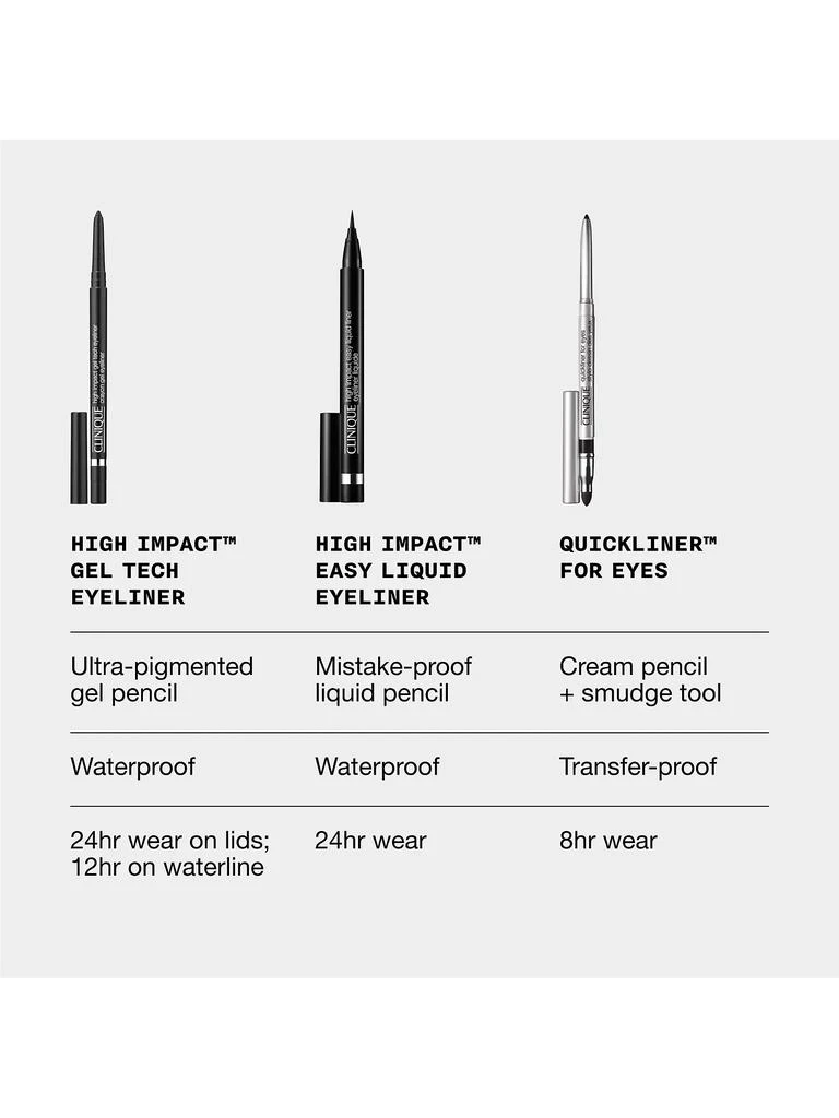 Clinique High Impact™ Gel Tech Eyeliner 7