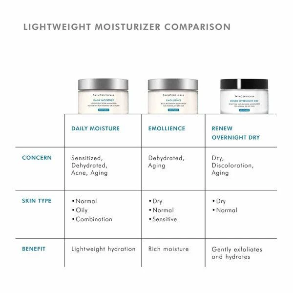 SkinCeuticals SkinCeuticals Daily Moisture 8