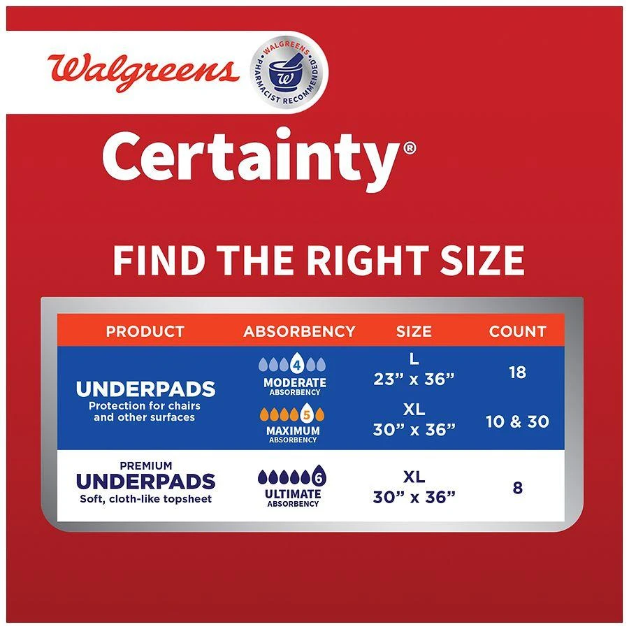 Walgreens Certainty Underpads for Incontinence, Day & Night Protection, Maximum Absorbency Extra Large 4