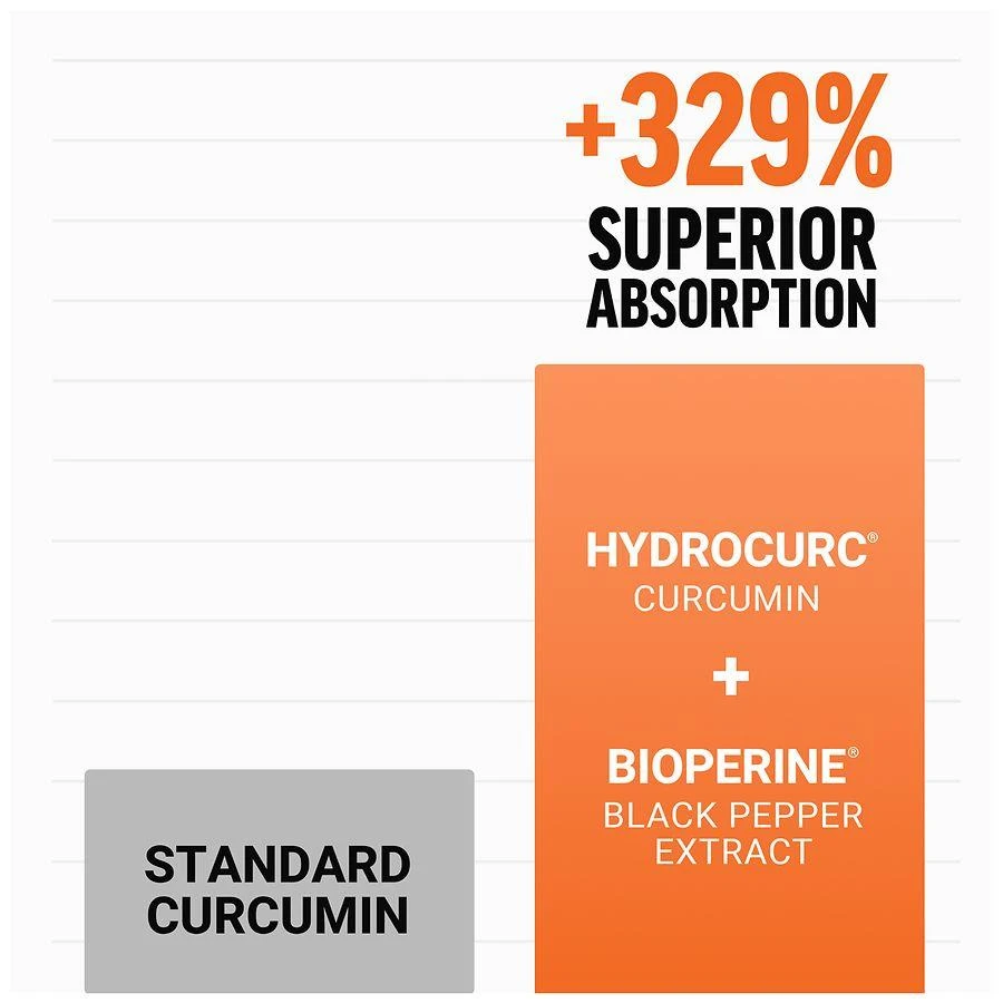 Force Factor Better Turmeric Tablets 9