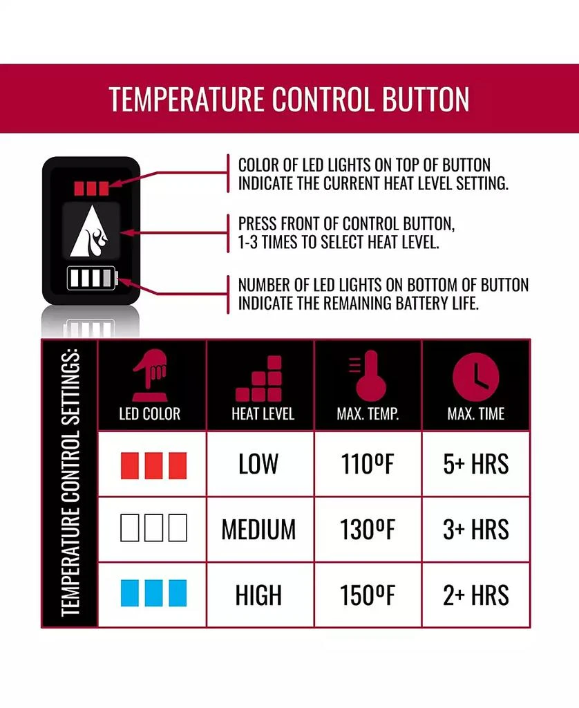 ActionHeat Men's 7V Rugged Leather Heated Work Gloves - Unisex 7
