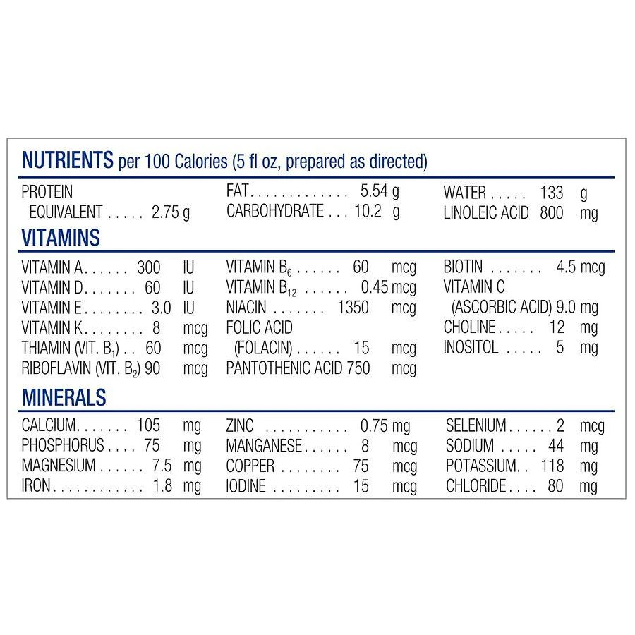 Similac Hypoallergenic Infant Formula Powder 5