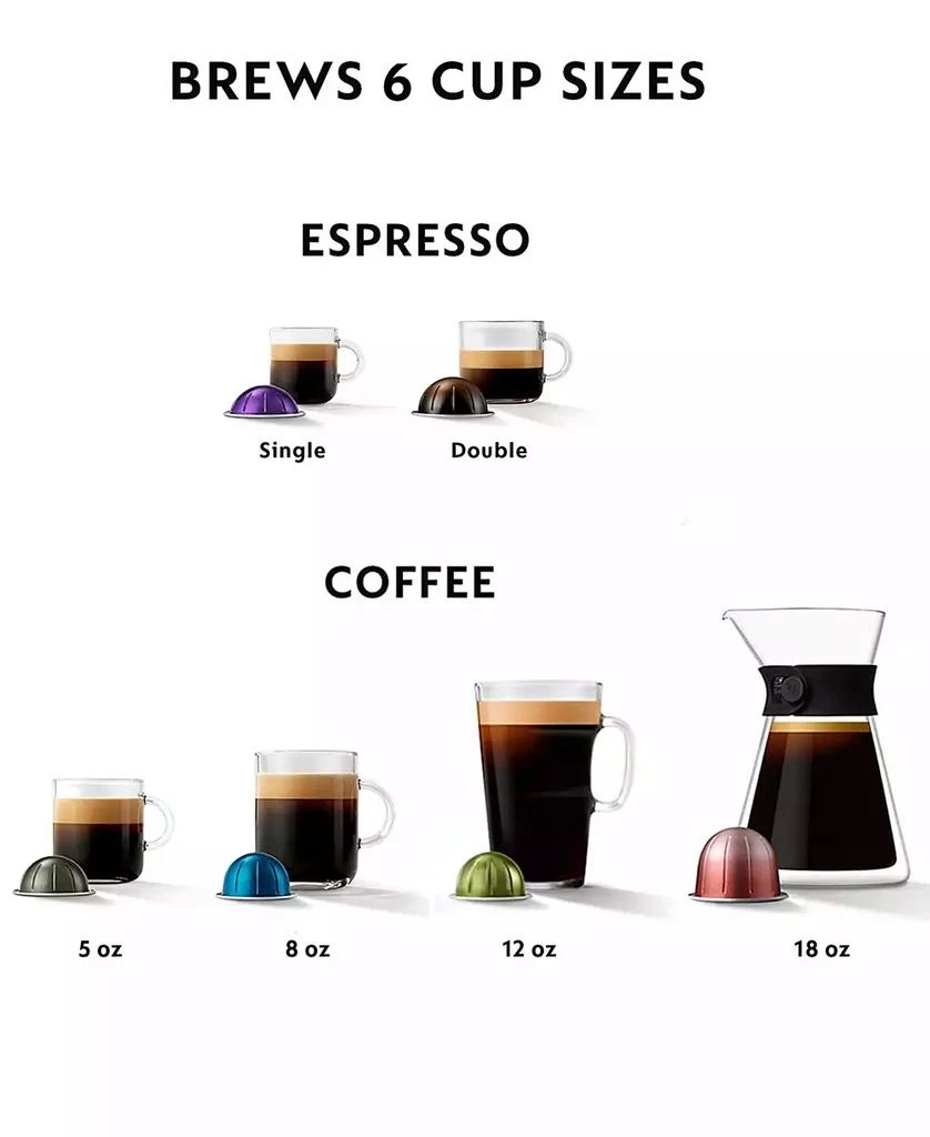 De'Longhi Vertuo Lattissima Coffee and Espresso Machine by De'Longhi 3