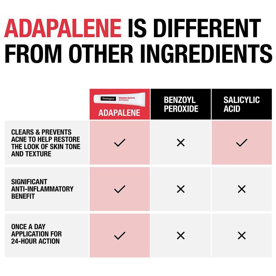 Neutrogena 0.1% Adapalene Gel Acne Treatment Fragrance-Free