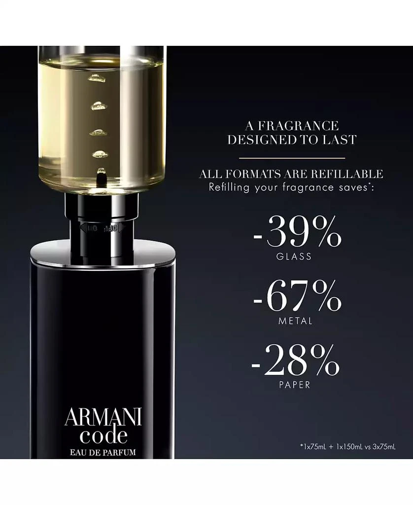 Giorgio Armani Men's Armani Code Eau de Parfum Spray, 1 oz. 6