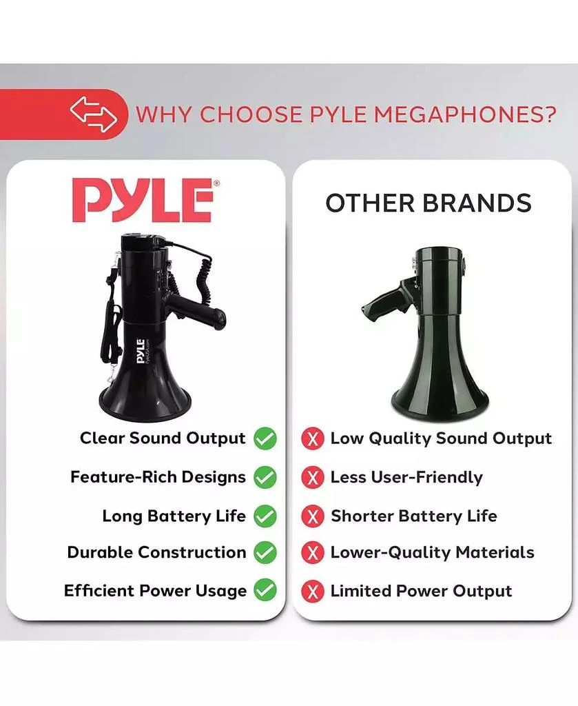 Pyle 100-Watt Hand-Grip Megaphone with Siren, MP3/Aux Input, Rechargeable Battery, Lightweight Black Bullhorn 5