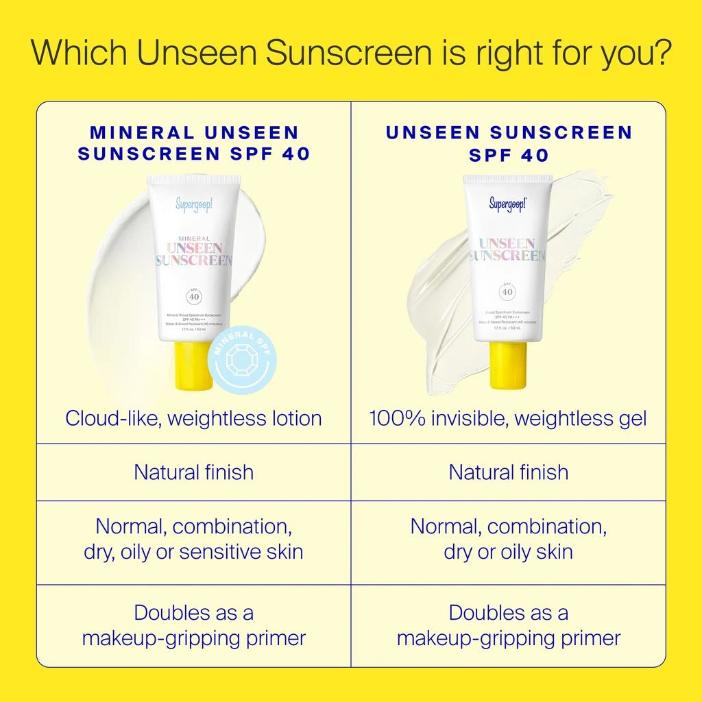 Supergoop! Supergoop! Unseen Sunscreen Mineral SPF 40 50ml 12