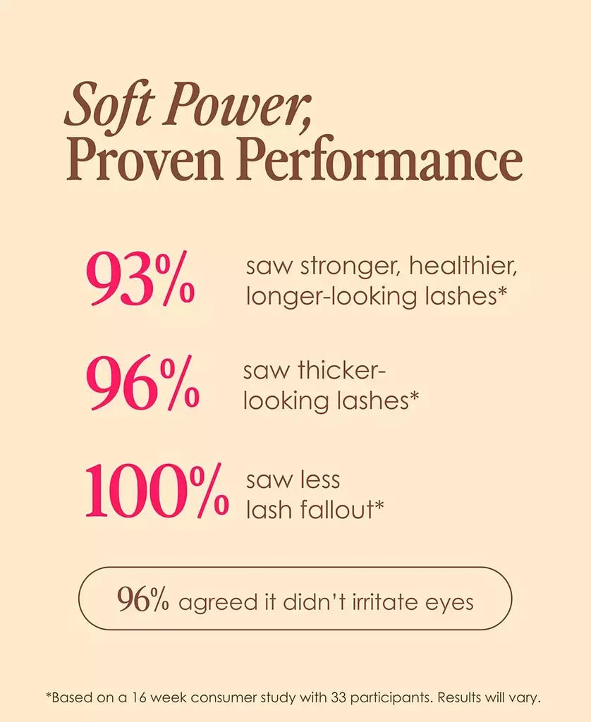 Grande Cosmetics Sensitive Peptide Lash Enhancing Serum, Full Size 3