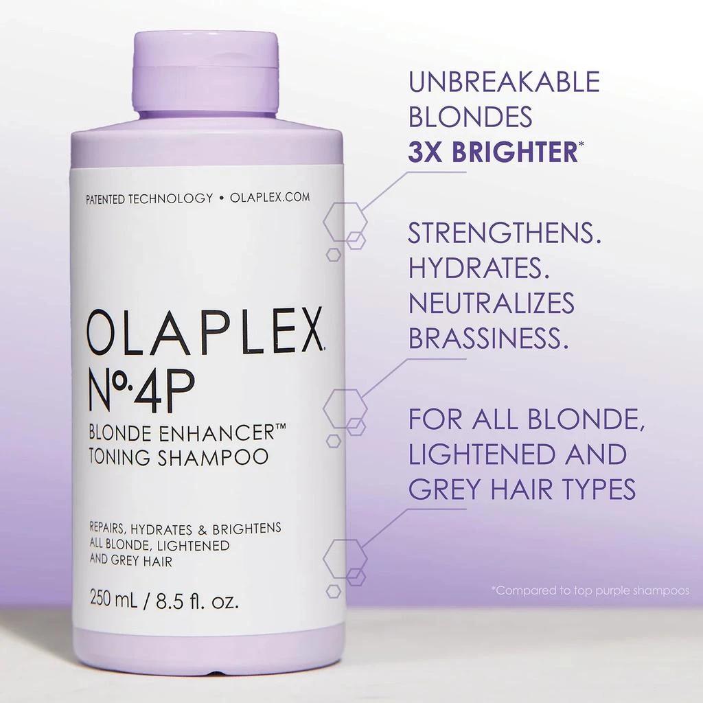 Olaplex Mini Kit Blonde Incassable 6