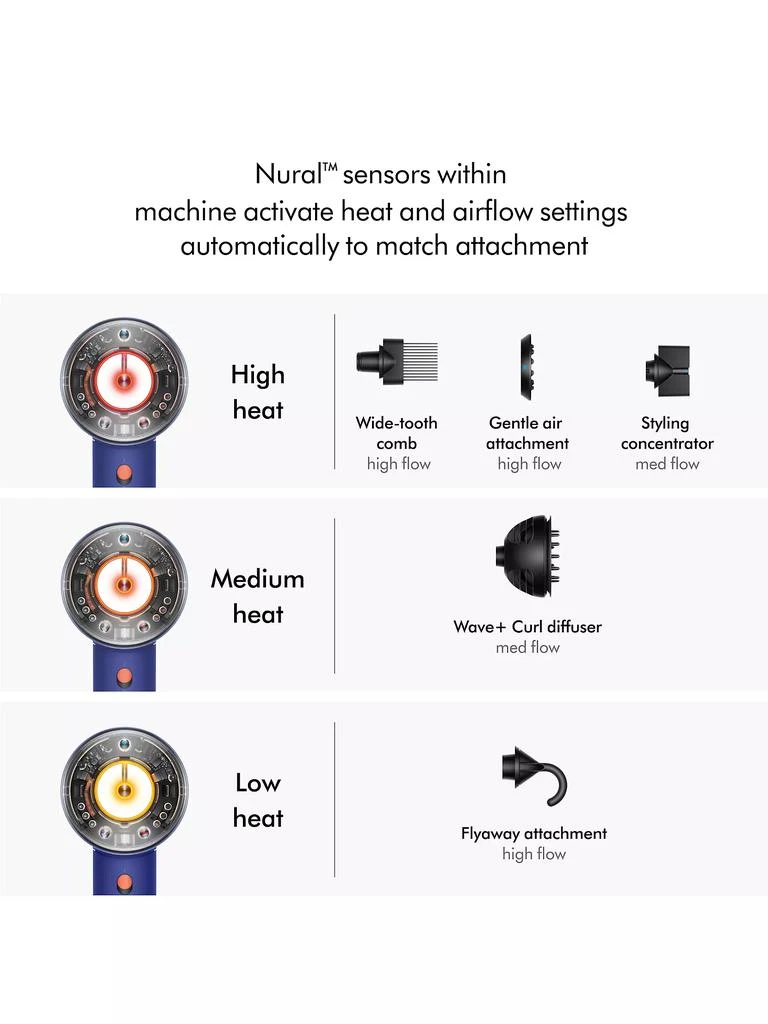 Dyson Supersonic Nural Hair Dryer 6