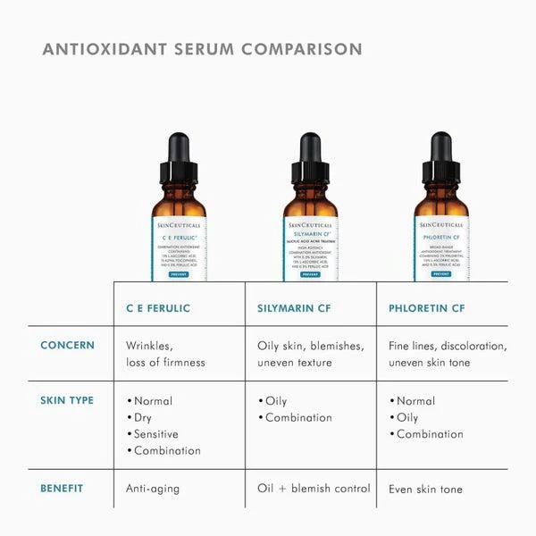 SkinCeuticals SkinCeuticals Phloretin CF with Ferulic Acid Vitamin C Serum 30ml 10
