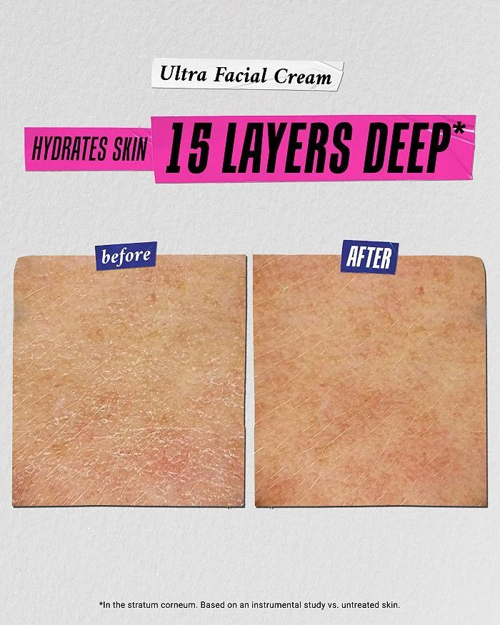 Kiehl's Double Down On Hydration with Ultra Facial Cream Gift Set ($106 value) 6