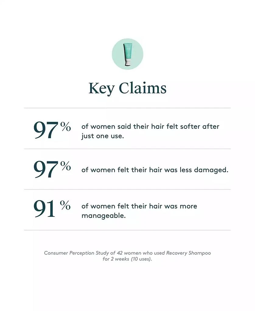 VIRTUE Recovery Conditioner, 6.7 oz. 7