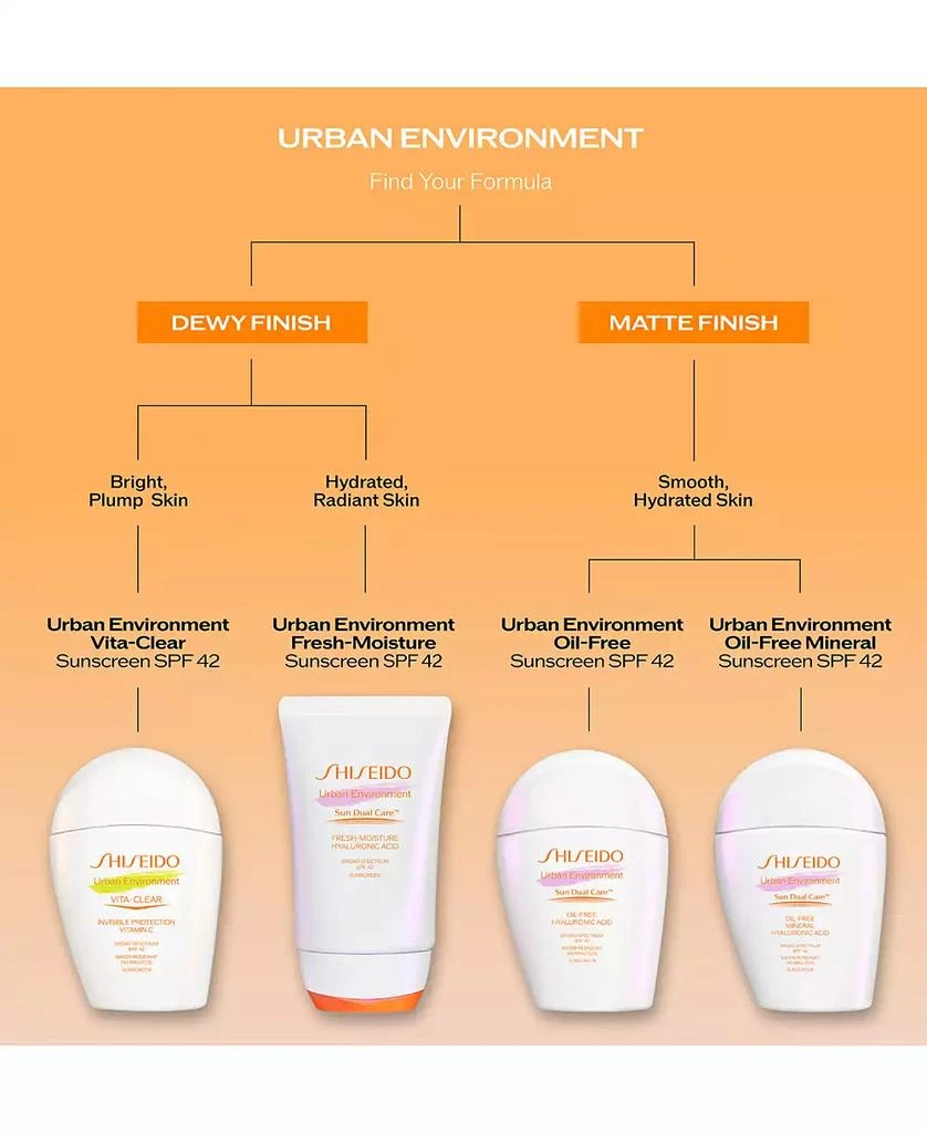Shiseido Urban Environment Vita-Clear Sunscreen SPF 42, 1 oz. 4