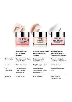 Clinique Moisture Surge 100H Auto Replenishing Hydrator Moisturizer 8