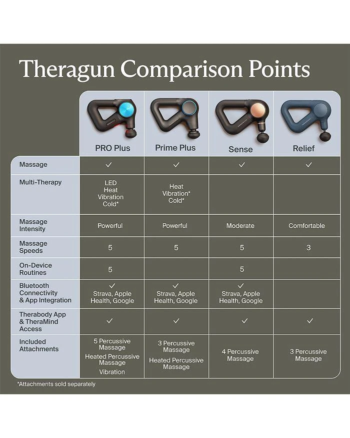 Therabody Theragun Prime Plus 10