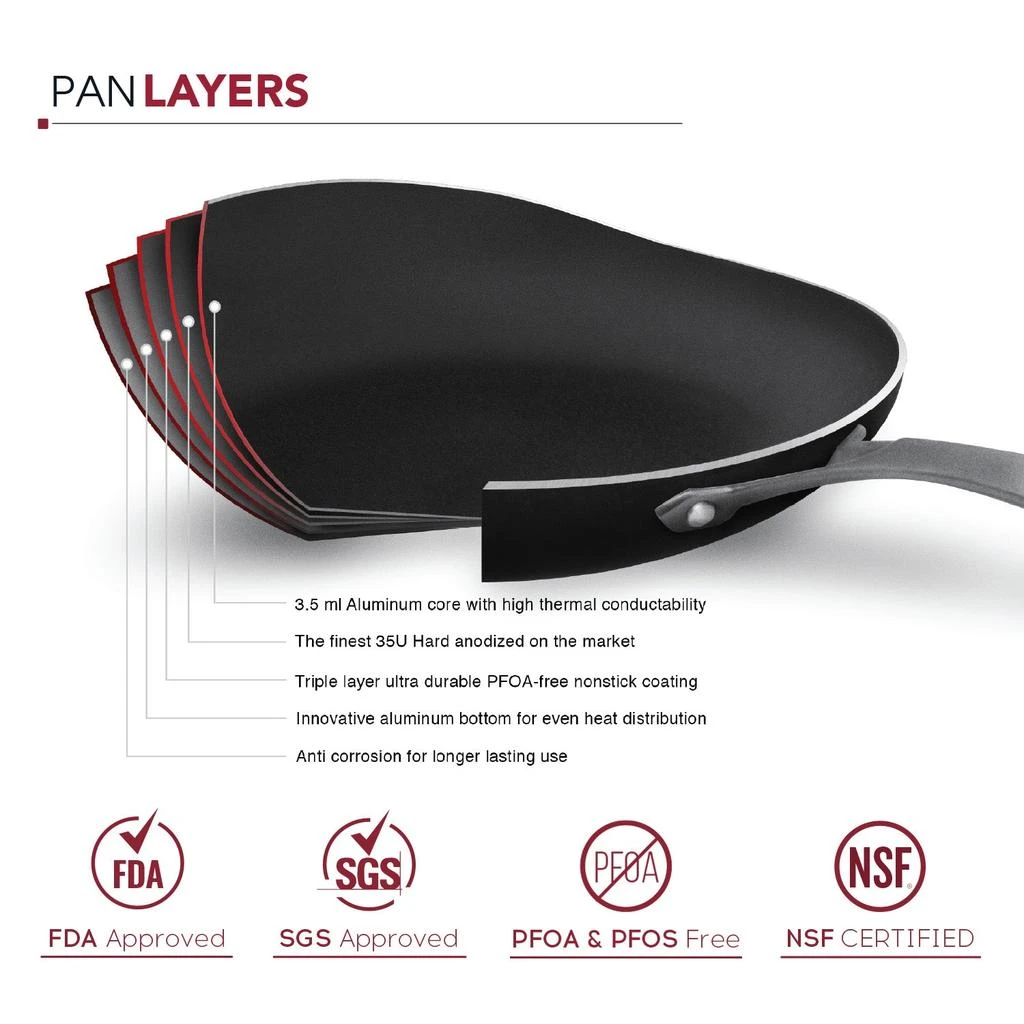 Rad USA Radical Pan Nonstick Frying & Saute Pan Skillet With Stainless Steel Handle 2