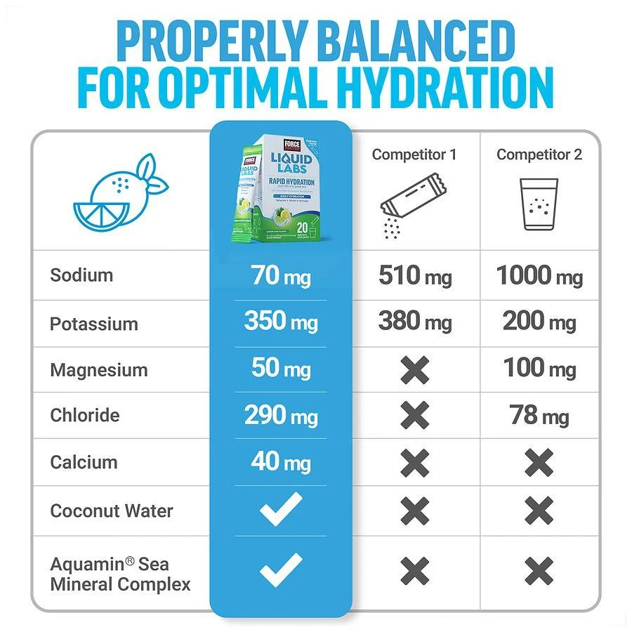 Force Factor Liquid Labs Rapid Hydration Electolyte Drink Mix Lemon Lime 5