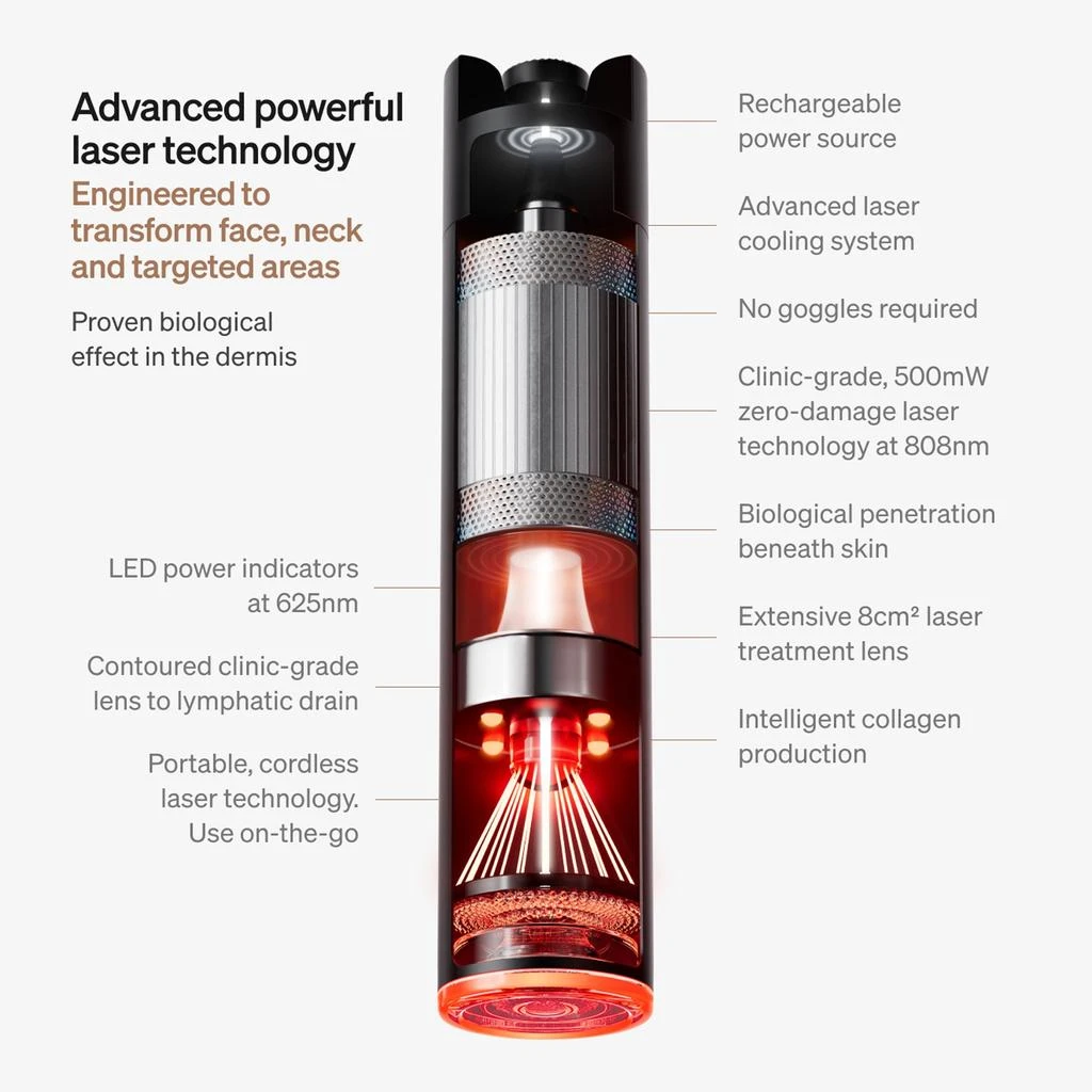 LYMA LYMA Laser Starter Kit 4