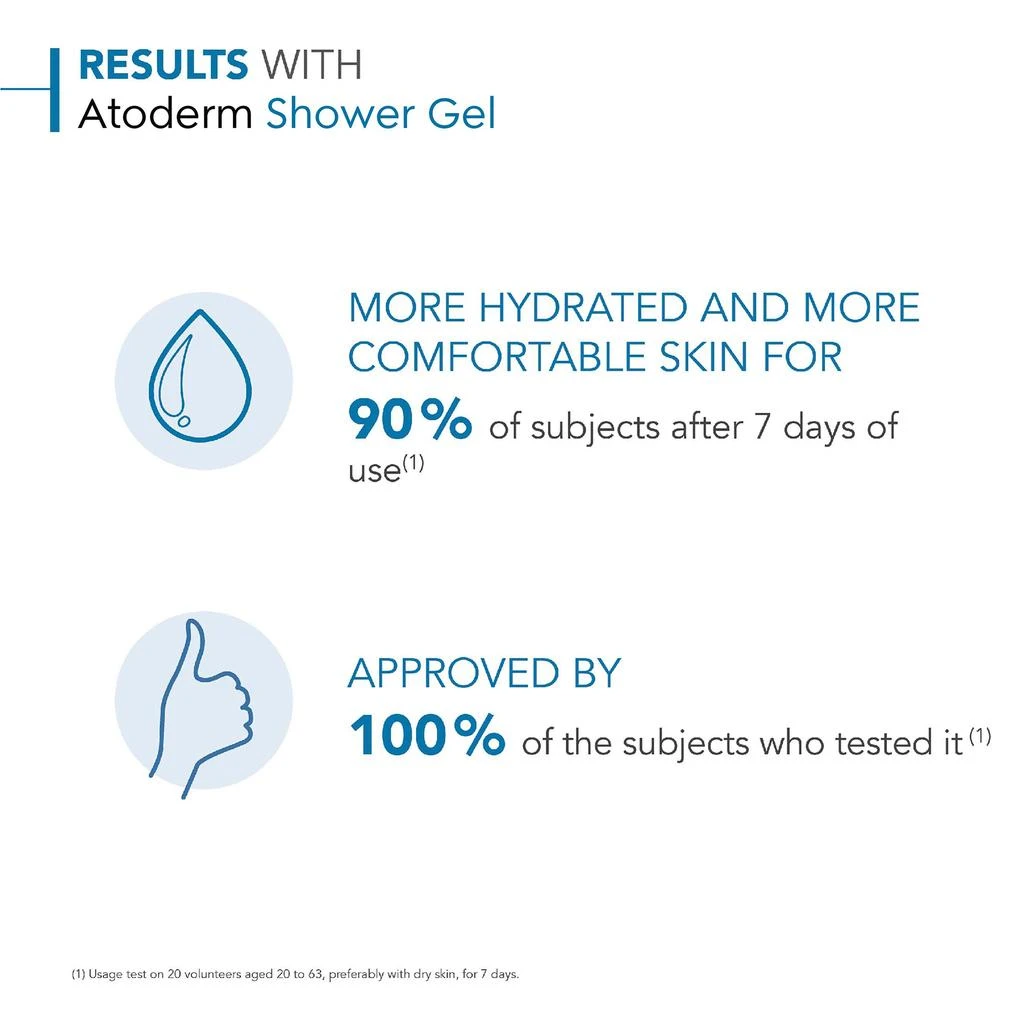 Bioderma Bioderma Atoderm Shower Gel 4