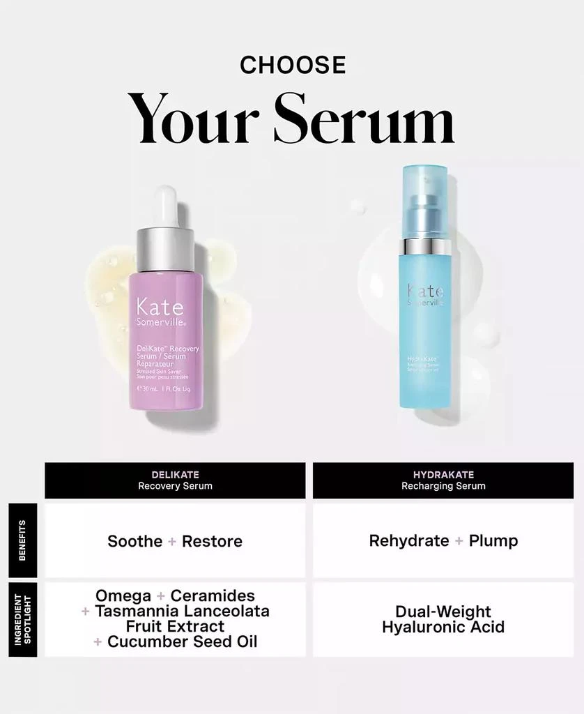 Kate Somerville DeliKate Recovery Serum, 1 oz. 11