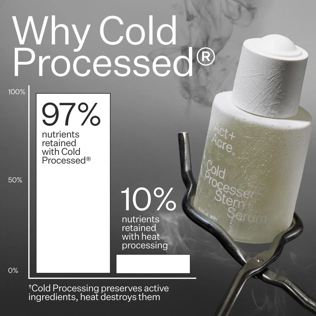 Act+Acre Act+Acre Cold Processed Stem Cell Serum 2.2 fl oz 8