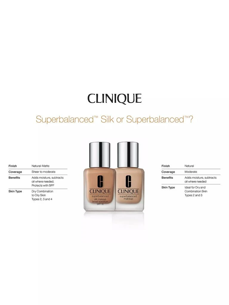 Clinique Line Smoothing Concealer 3