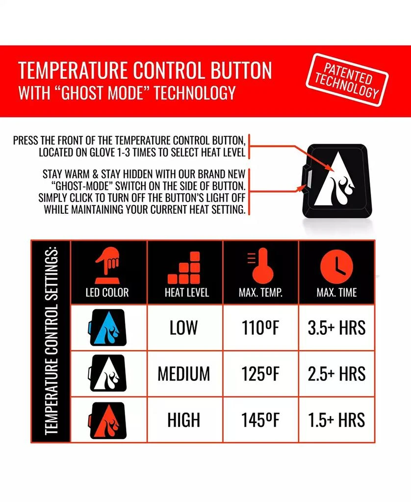 ActionHeat Men's 5V Battery Heated Glomitt Black - 6